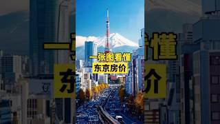 终于有人把东京房价说清楚了|日本房产日本买房 海外生活日本生活#日本房产#日本买房#移民日本