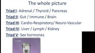 A4M Case Study Discussion: Fatigue, Hormonal Imbalance And Weight Gain