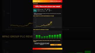 Mpac Group plc stock analysis - would ChatGPT buy or sell today? [April 2025]