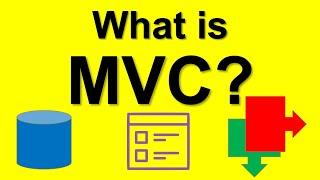 What is MVC programming?