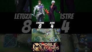 Letuzawa vs Astre (1v1) Who will be win Part - 2 #letuzawa #gusion #mlbb #shorts