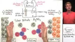 Electroplating