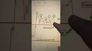 How to know when to trade pullbacks and breakouts ? #trading #tradingsignals #forex #tradingcharts