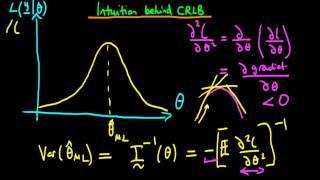 Maximum Likelihood - Cramer Rao Lower Bound Intuition