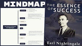 The Essence of Success - Earl Nightingale [Mind Map Book Summary]