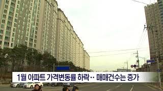 [포항MBC뉴스]1월 아파트 가격변동률 하락.. 매매건수는 증가