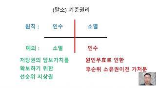 부동산 경매 말소기준권리