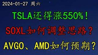 美股 大多头：TSLA还得涨550%！INTC暴跌，如何应对？SOXL如何调整思路？ARM是否也要调整思路？AVGO、AMD应如何预期？PDD横盘是什么意思？底部图RBLX如何处理？