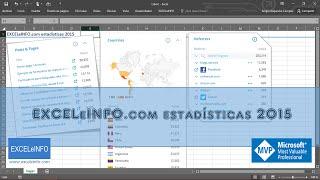 Lo más leído en EXCELeINFO com en 2015 y una breve historia del Blog