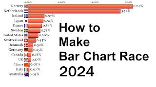 How to Make Bar Chart Race in 2024 - LivingCharts.com Tutorial