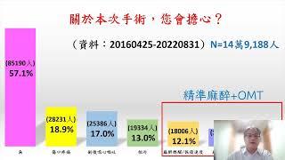 20221023 精準麻醉3 0 不痛不吐恢復快(一鏡到底試講版)