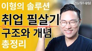 취업필살기 구조도 총정리! 면접과 자소서는 병렬이야! (믿고 따라오라니까~)