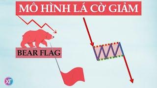 Phân Tích Kỹ Thuật | Episode 20 – Mô hình Lá Cờ Giảm | Bear Flag Pattern