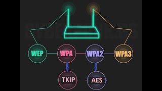 Wi-Fi Wireless Password Security  Protocols