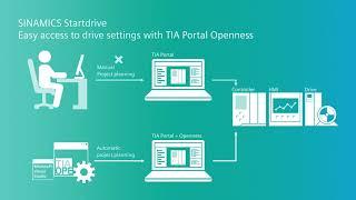 SINAMICS Startdrive: Parameter access via TIA Portal Openness