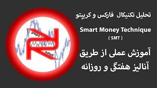 آموزش چارت خوانی سشن نیویورک جمعه 13 سپتامبر 2024