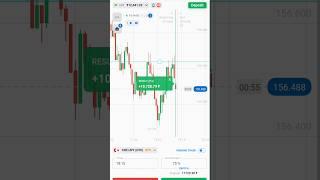 Quotex 100% Working Setup | Quotex Sure Shot | Binary Options Trading | Quotex | Shridhar Trader