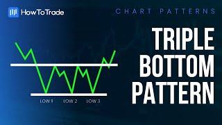 Triple Bottom Pattern: What is It and How To Trade It [Forex Chart Patterns]