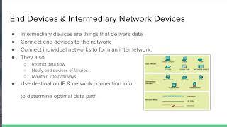 Intermediary and End Devices [Cisco]