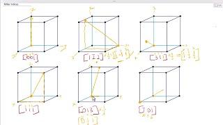 Miller indices 02 - Drawing crystallographic Directions