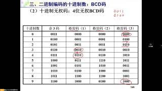 2020 03 11 字符编码、检错与纠错码