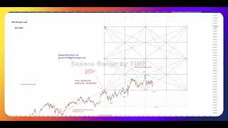 Are You Wasting Time with the WRONG Trading Strategy | Gann Square of the Range Strategy by TIME