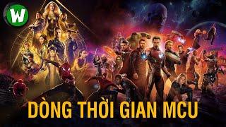 Dòng Thời Gian Hoàn Chỉnh Vũ Trụ Điện Ảnh Marvel (Cập Nhật Spider Man: No Way Home + Eternals)