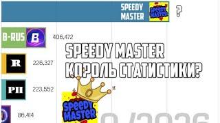 Топ 5 каналов по статистике. SPEEDY MASTER Король статистики - гонка подписчиков (2021 - 2026)