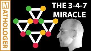 The 3-4-7 miracle. Why is this one not super famous?