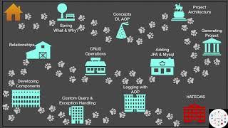 Course Intro: Rest API with Spring boot and Mysql