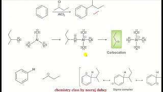 FRIEDEL CRAFT ALKYLATION | Electrophilic aromatic substitution | Neeraj dubey