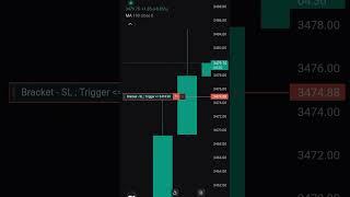 #trading #tradingstrategy #ethereum #btcusd #profit