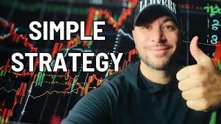 EASY FUTURES PRICE ACTION TRADING STRATEGY