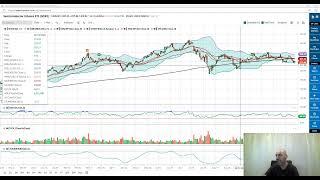 Trading Trends 11.14.24 Healthcare/Biotech, Nat Gas and Industrials All Lower; New ATH for XLC & EWC