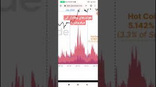 موقعی بخر که هولدرهای وفادار خسته شدند و فروختن #btc