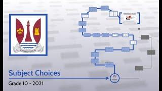 Subject choices Grade 10 - 2021