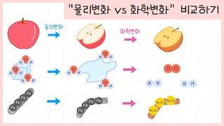 [중3 화학반응] 1강.물리변화┃화학변화┃개념잡기