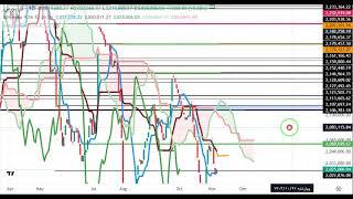 تحلیل #تکنیکال #شاخص_کل (#ایچیموکو، ترکیب زمانی) 1403/08/15