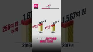 '해외계좌 200억 축소신고' 서영배 태평양개발 회장 기소 #shorts