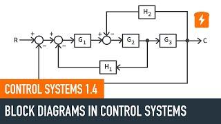 Block Diagrams in Control Systems | Control Systems 1.4 | CircuitBread Electronics Tutorials