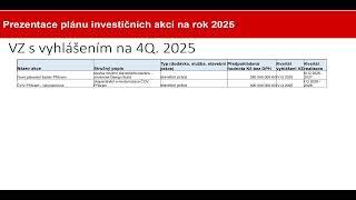 MTB 2025 – Představení investičních akcí Příbram