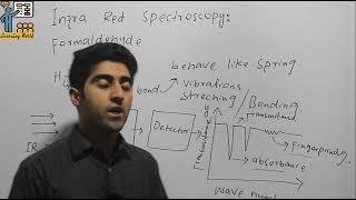 IR Spectroscopy basic introduction and principle (Part 1)