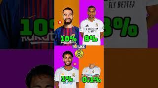 stop challenge for you #challenge #soccer #messi #Ronaldo #neymar #soccer #messi #Ronaldo #neymar