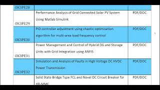 Power Electronics 2021 2022, Projects Title List 2022, Final Year Projects, IEEE Projects 2021-2022