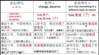 L12变化&变&变成