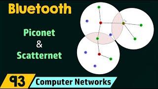 IEEE 802.15.1 Bluetooth