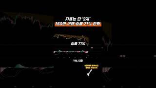 어떤 종목이든 적용 가능한 매매전략 지표는 2개 밖에 없습니다. 누구나 따라할 수 있는 코인 매매기법 #지표매매 #코인투자 #코인현물