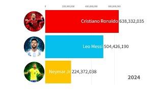 Cristiano Ronaldo vs Messi vs Neymar - Instagram Followers History (2012-2024)