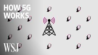 Why 5G's Future Depends on Spectrum Access | WSJ