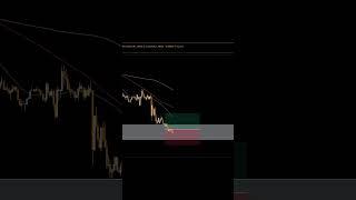 USDCAD Long Nov 20 +30pips #daytrading #forex #forextrading #trading